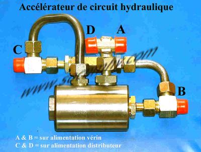 Accélérateur de circuit pour vérin hydraulique