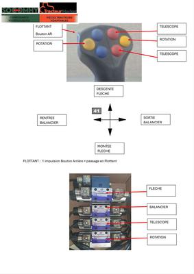 Distributeur hydraulique + joystick électrique pour épareuse Rousseau